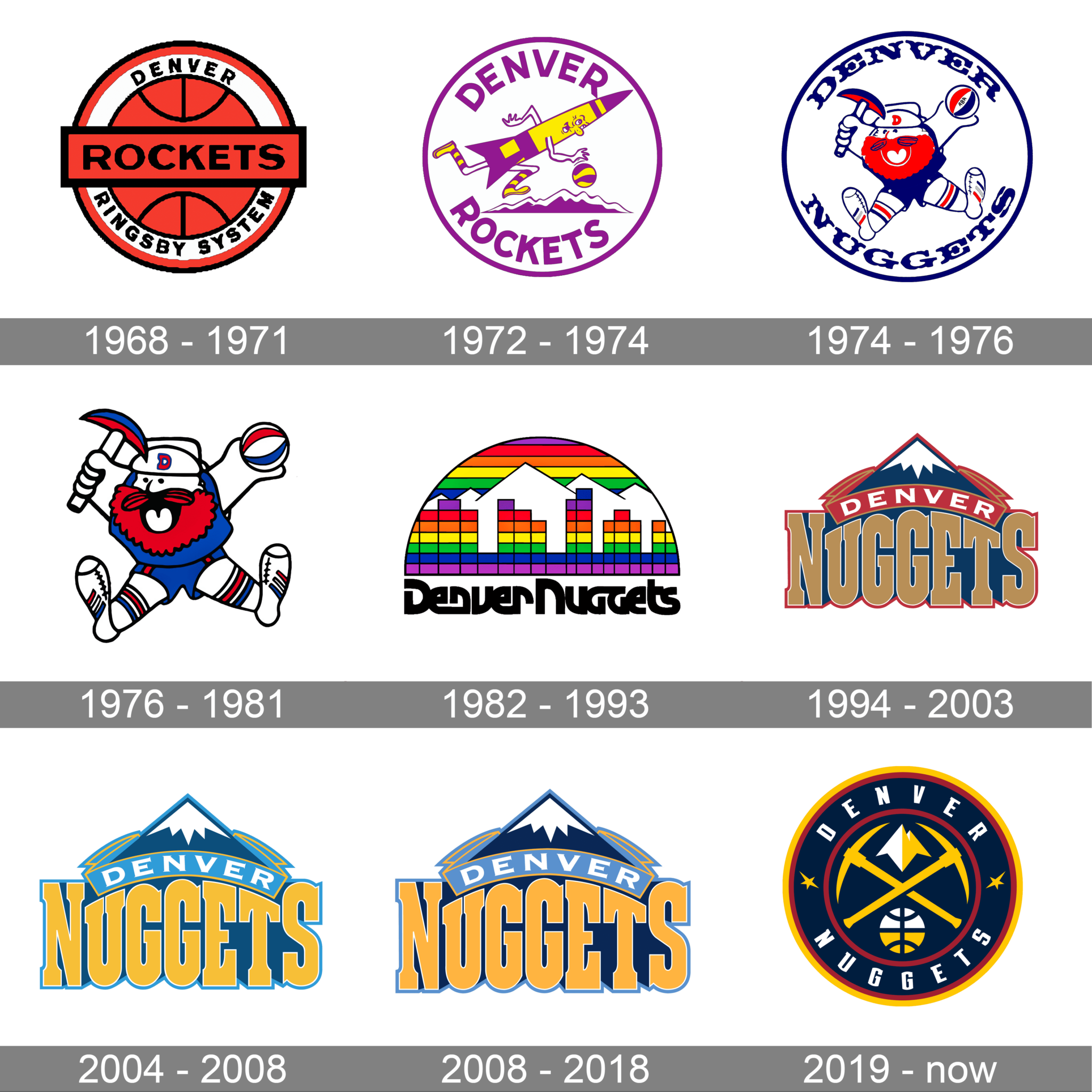 Denver Nuggets Logo and symbol, meaning, history, PNG, brand