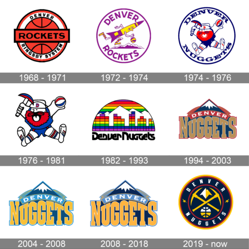 Denver Nuggets Logo history