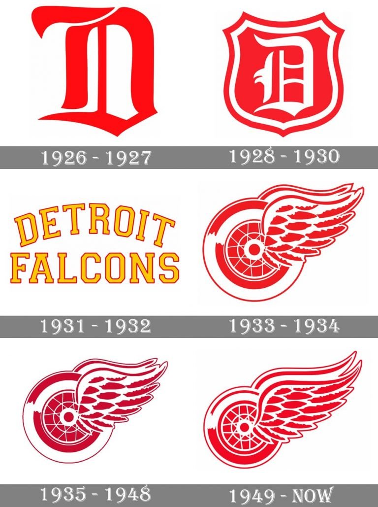 Detroit Red Wings Logo and symbol, meaning, history, PNG, brand