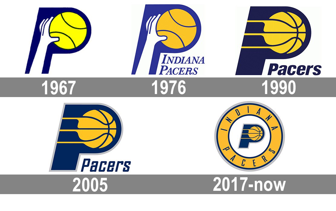 nba pacers