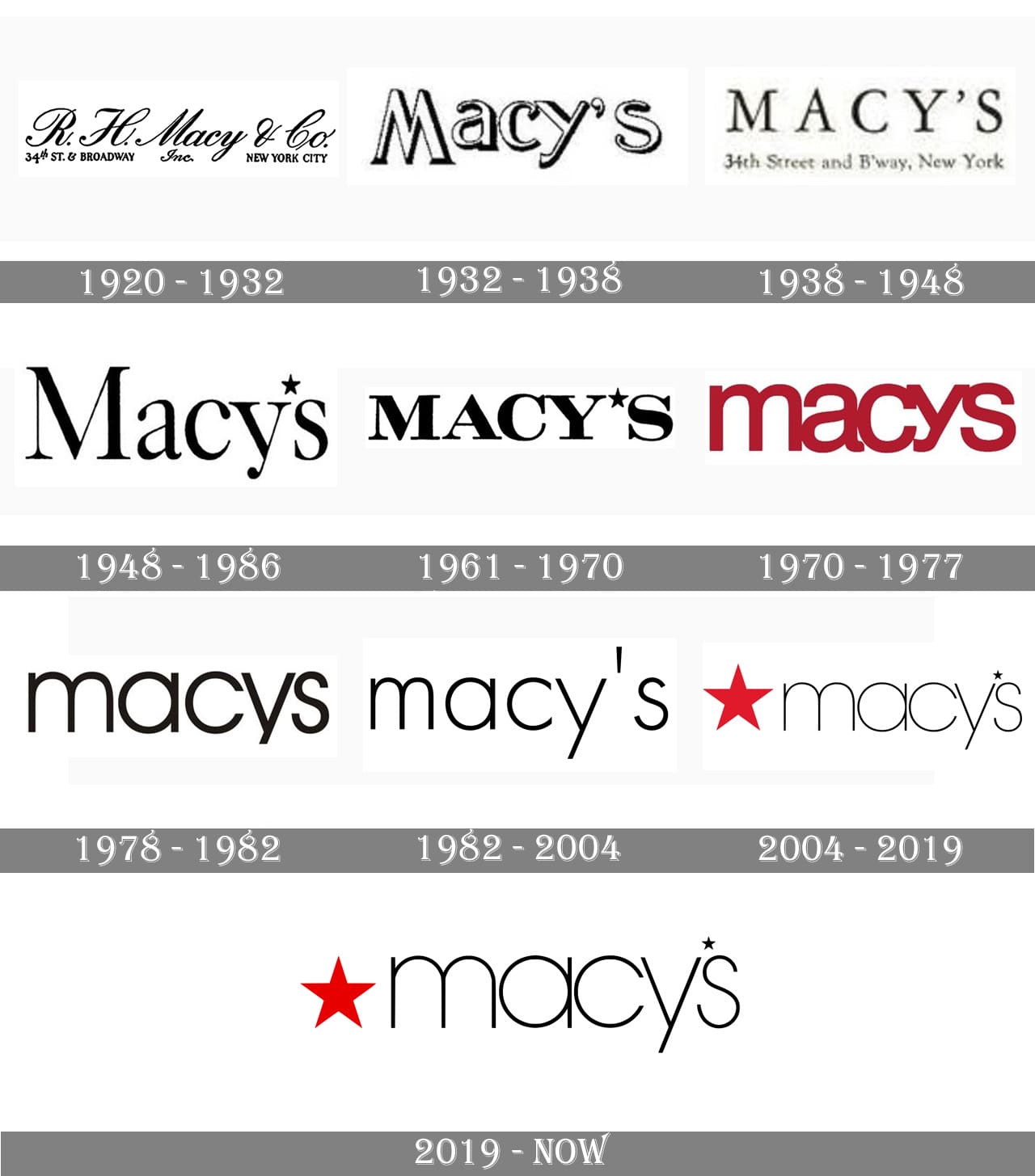 Macys Logo and symbol, meaning, history, PNG, brand