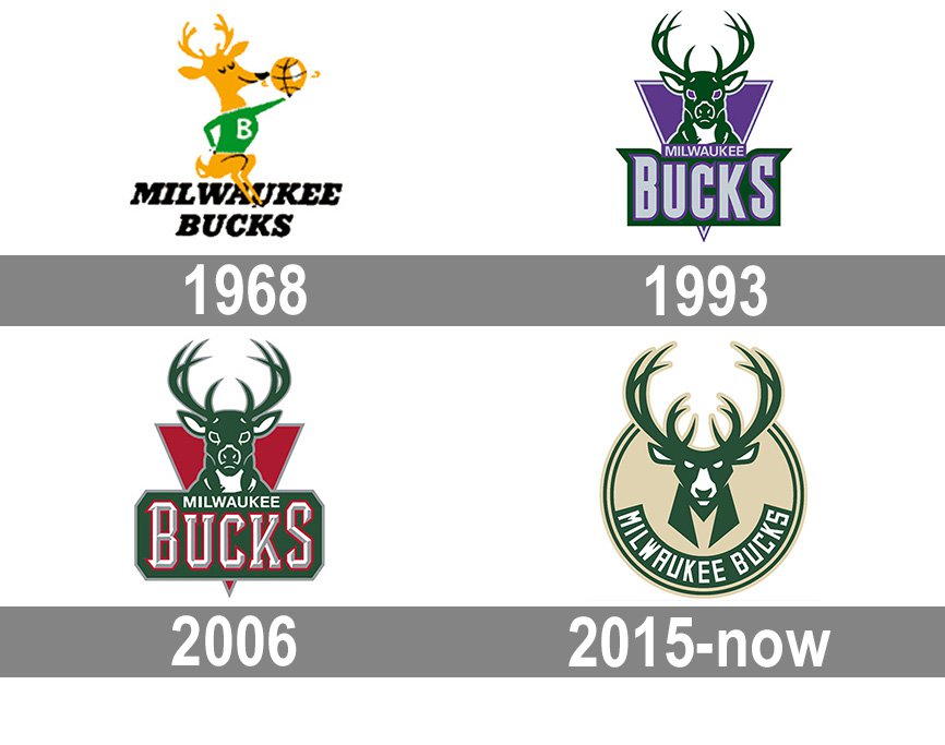 Milwaukee Bucks Logo And Symbol Meaning History Png