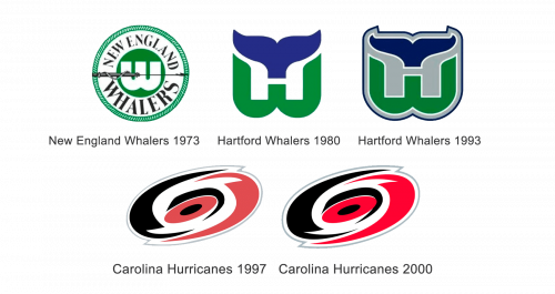 New England Whalers-Hartford-Carolina Hurricanes-logo-history