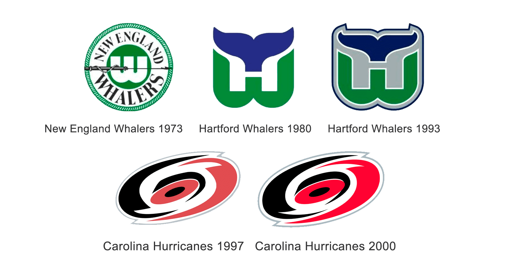A home/away Carolina Hurricanes RR2.0 concept based off the New England  Whalers : r/hockeydesign