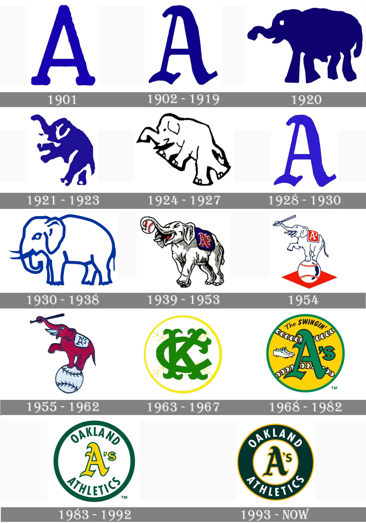 History of the Oakland Athletics - Wikipedia