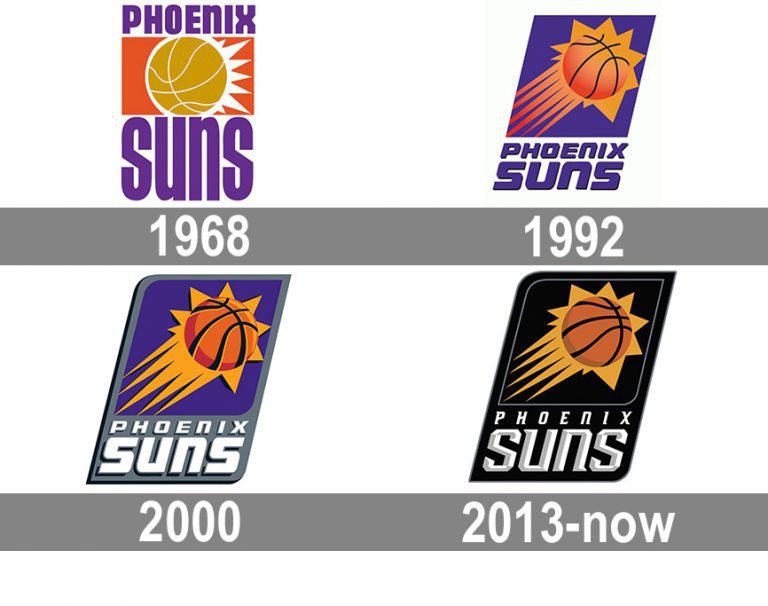 Phoenix Suns Logo and symbol, meaning, history, PNG, brand