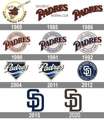 San Diego Padres Logo history