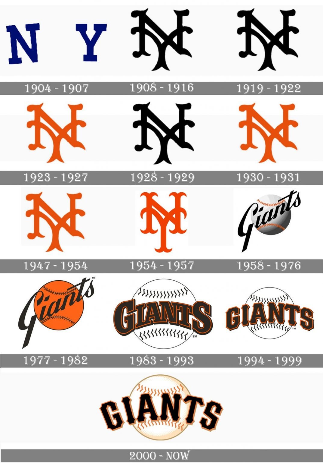 San Francisco Giants Logo and symbol, meaning, history, PNG, brand