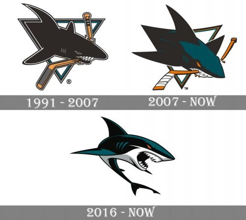 San Jose Sharks Logo history