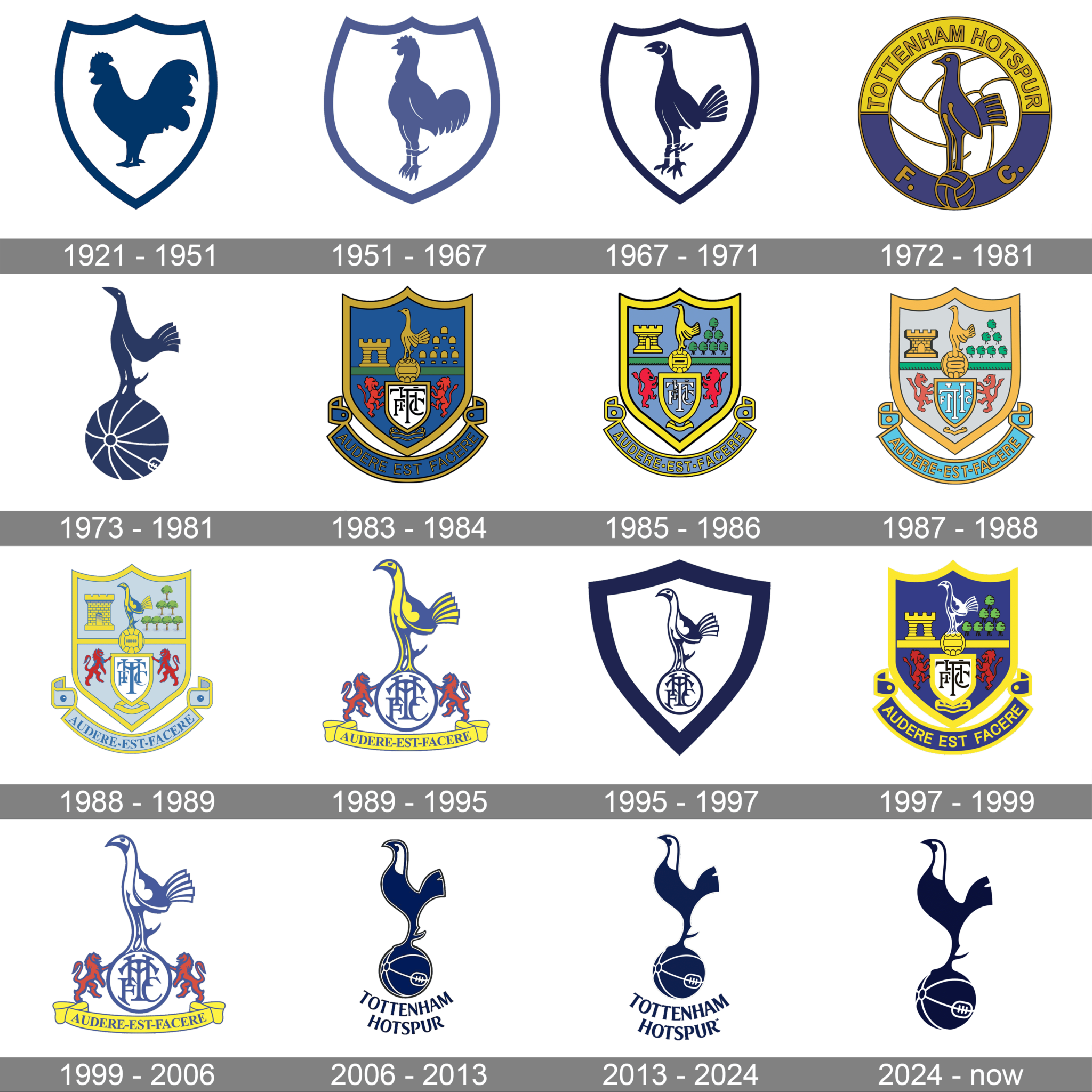 Tottenham Hotspur Logo and symbol, meaning, history, PNG, brand