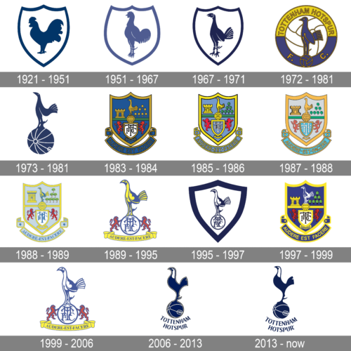 Tottenham Hotspur Logo history