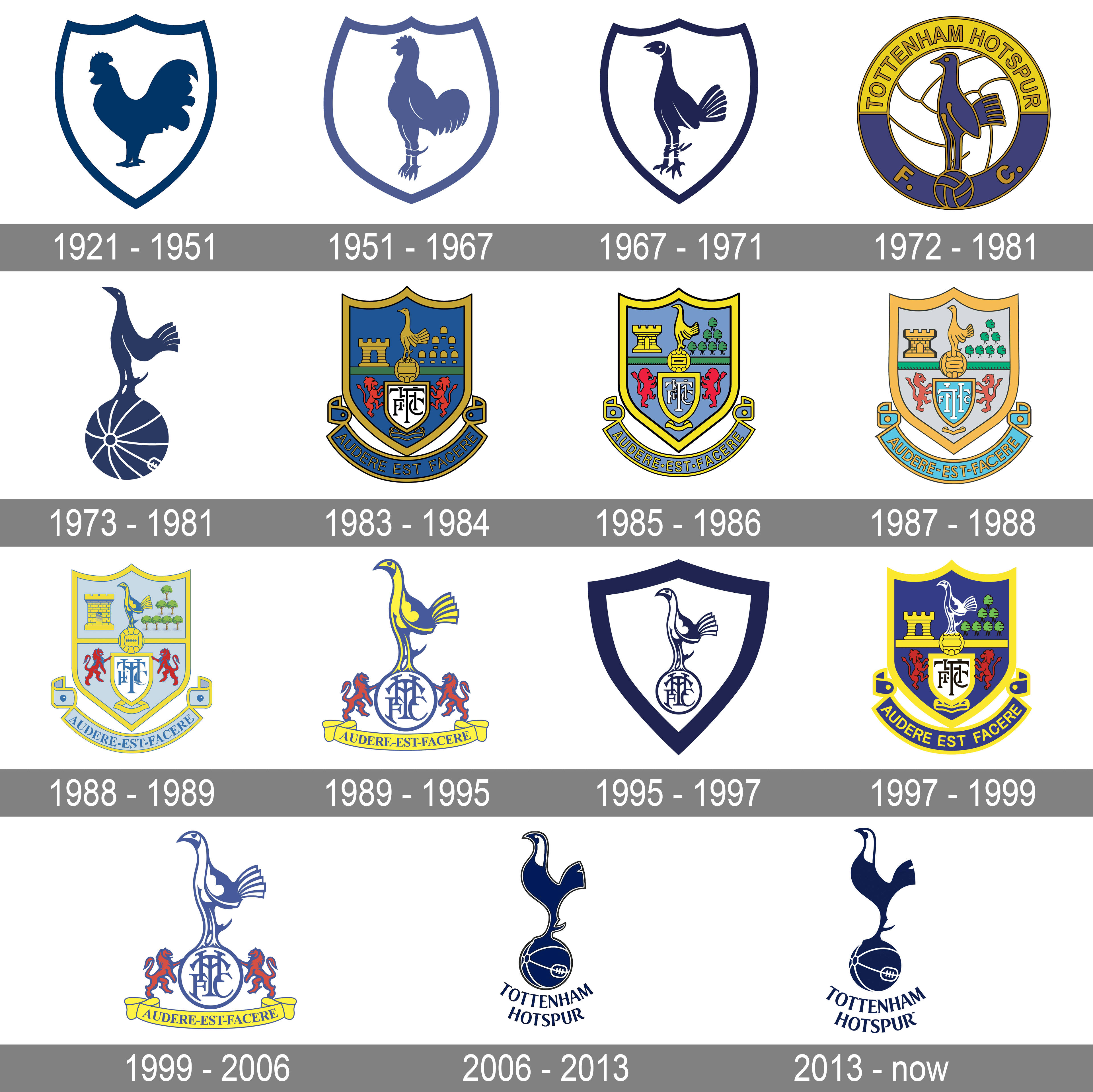 Tottenham Hotspur Super Spurs Official EPL Team Crest Logo