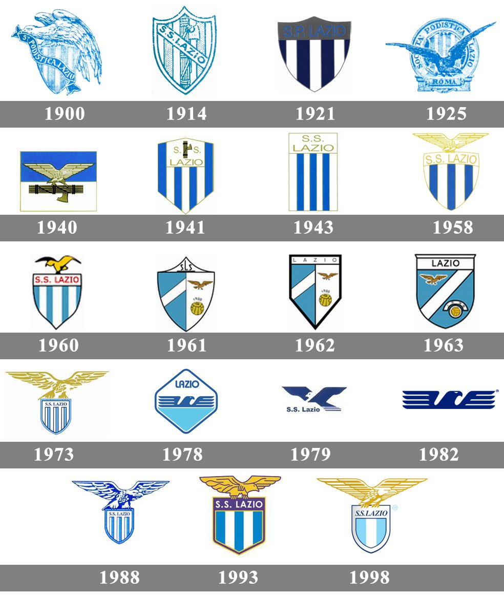 Lazio Logo And Symbol Meaning History Png
