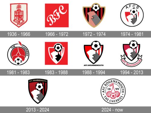 AFC Bournemouth Logo history