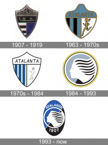 Atalanta Logo history