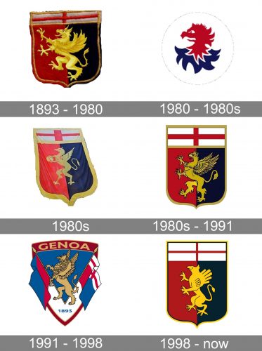 Genoa Logo history