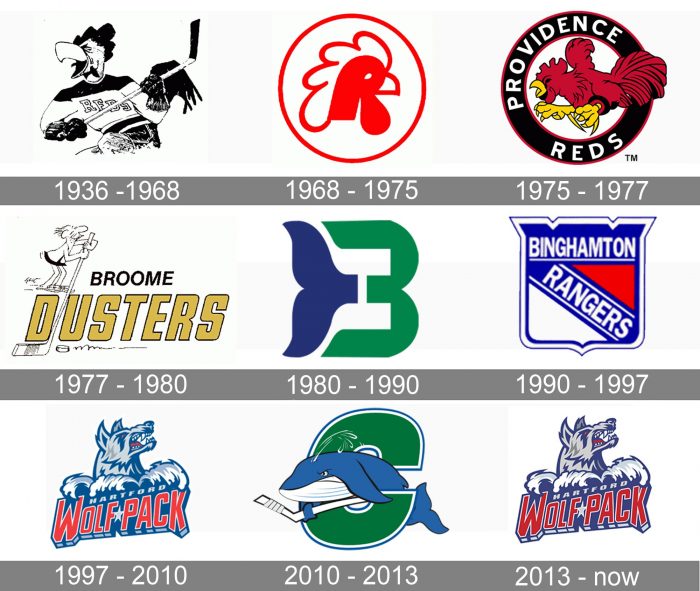 Hartford Wolf Pack Logo history