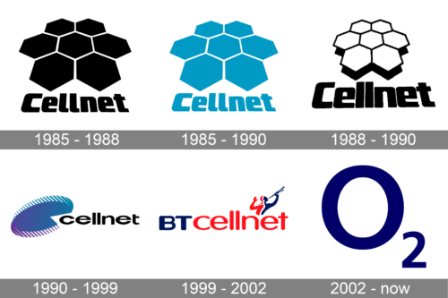 O2 Logo history