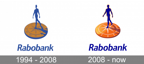 Rabobank Logo history