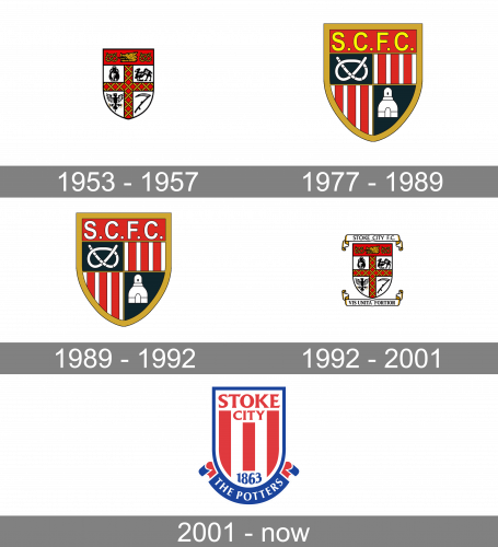Stoke City Logo history