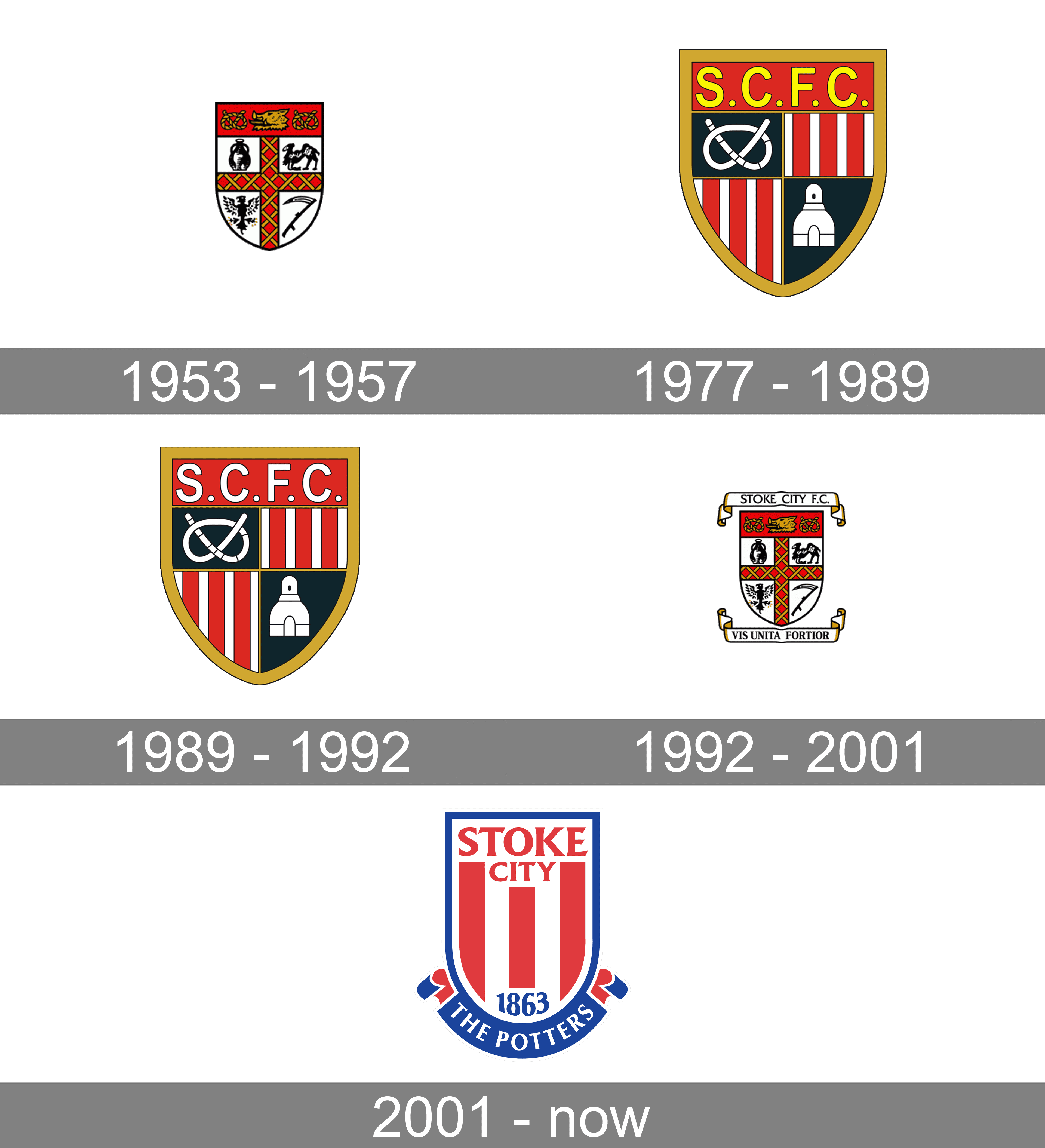 Stoke City Logo and symbol, meaning, history, PNG, brand