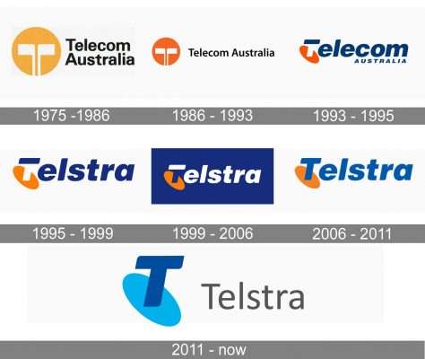 Telstra Logo history