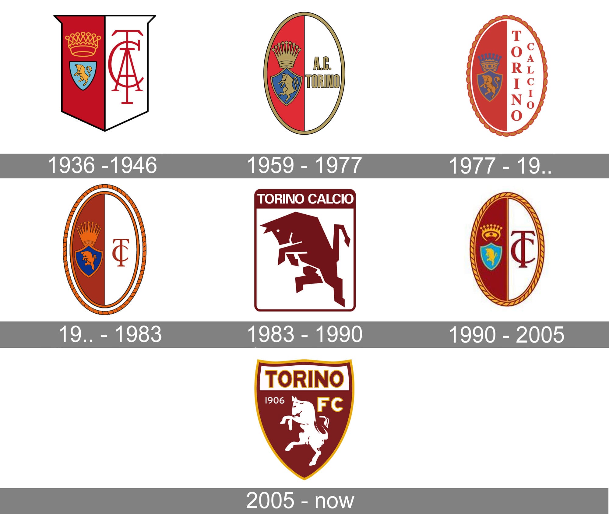 Gå en tur stress Tåler Torino Logo and symbol, meaning, history, PNG, brand