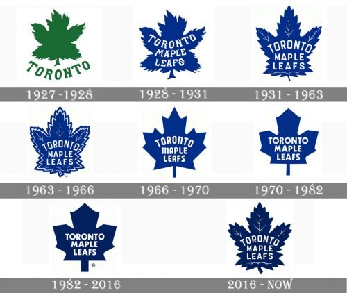 Toronto Maple Leafs Logo history
