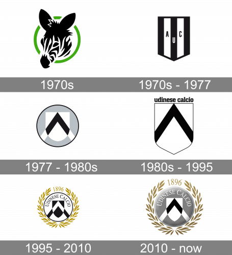 Udinese Logo history