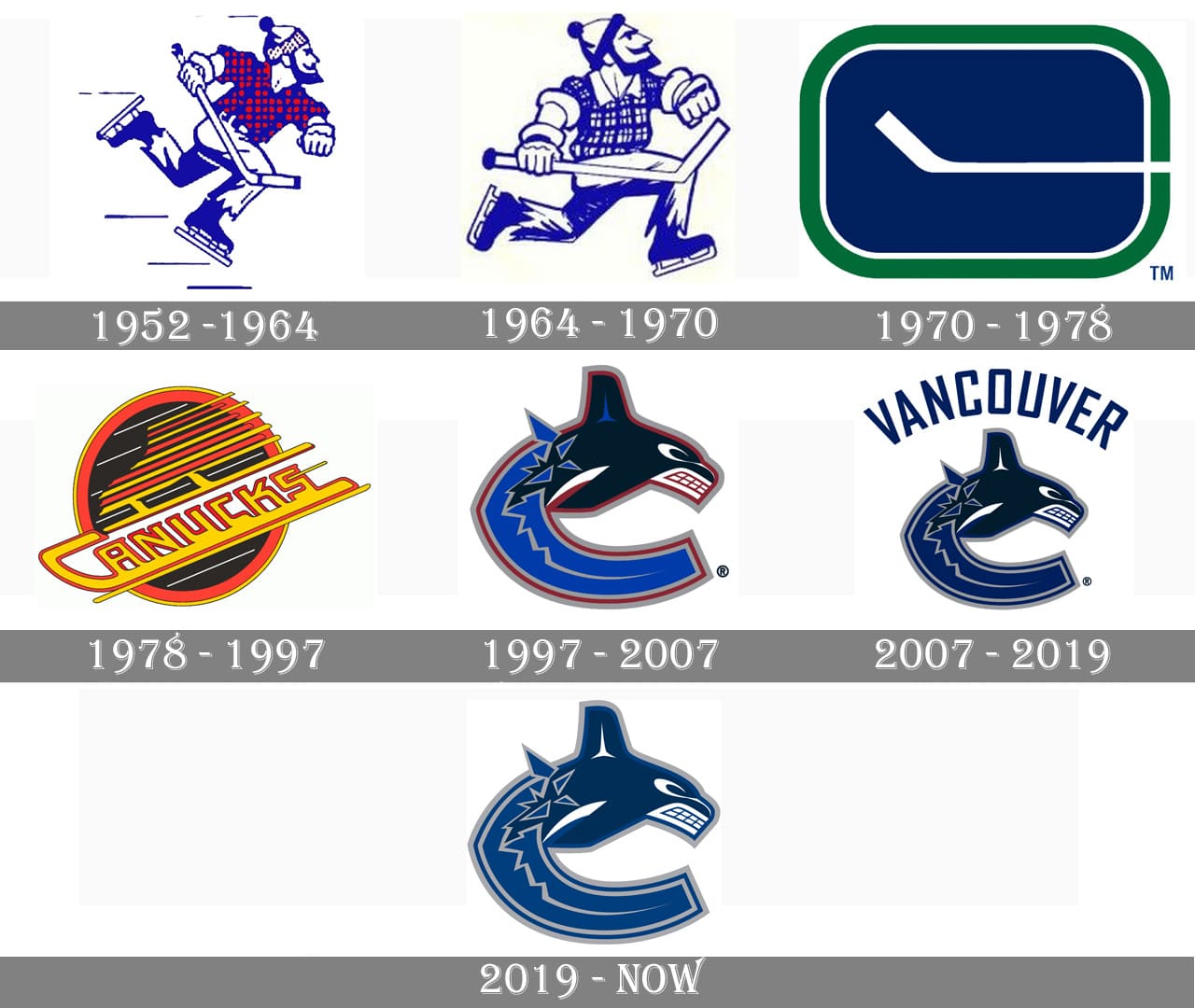 Vancouver Canucks Jersey Logo (1993) - Canucks primary skate logo with white  behind lettering. Worn on Canucks…