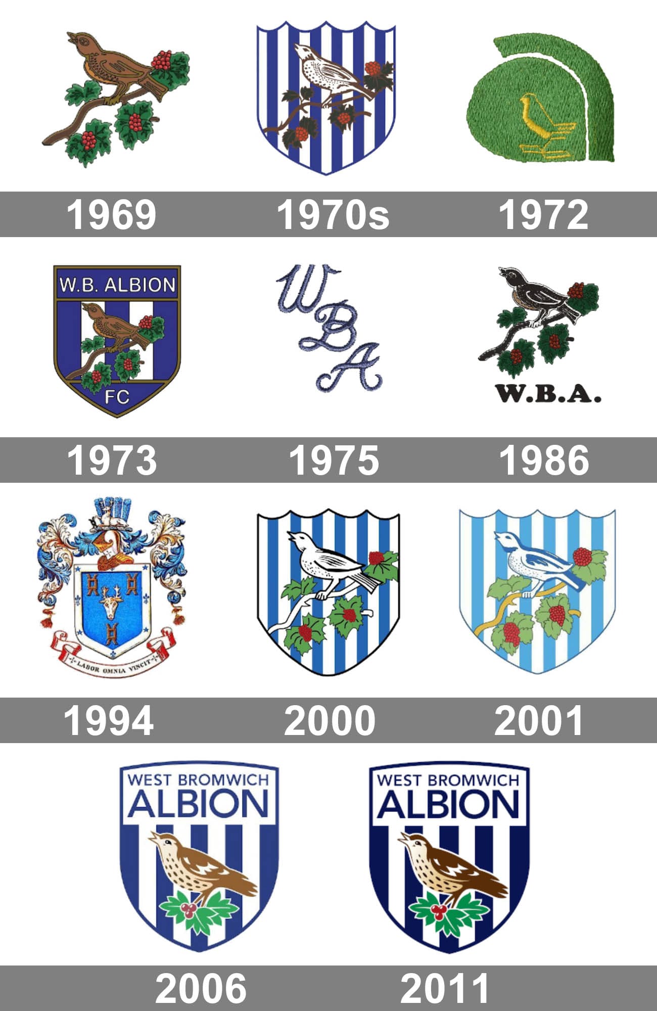 https://1000logos.net/wp-content/uploads/2018/07/West-Bromwich-Albion-Logo-History.jpg