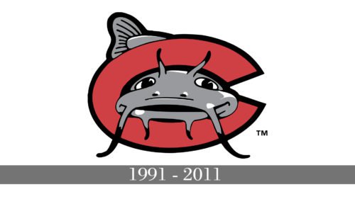 Carolina Mudcats logo history