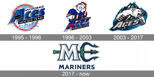 Maine Mariners Logo history