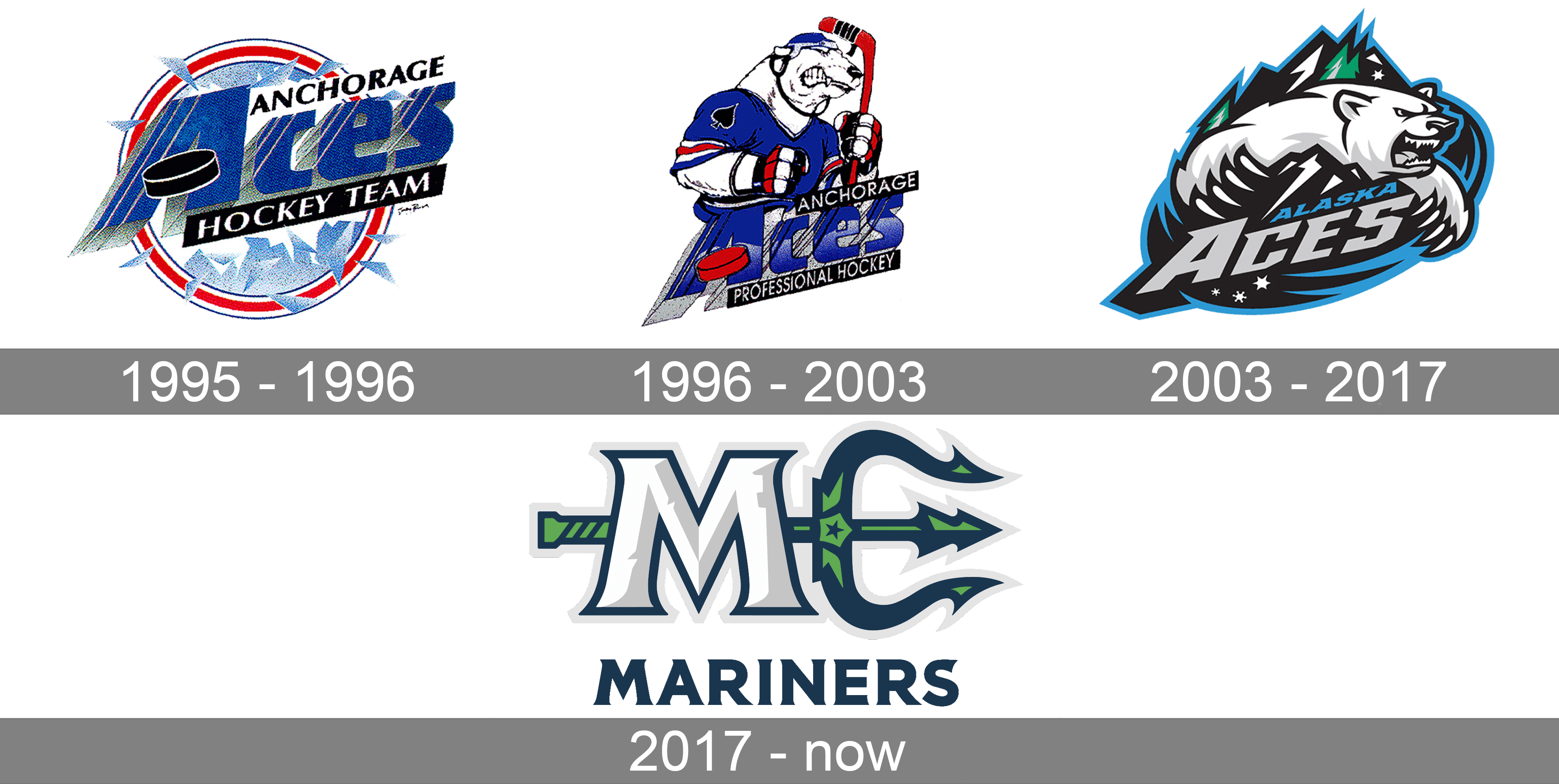 History Of The Maine Mariners – The Puck Authority