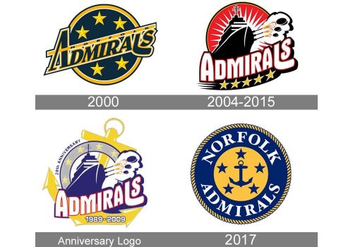 Norfolk Admirals Logo history