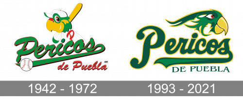Puebla Pericos Logo history