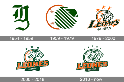 Yucatán Leones Logo history