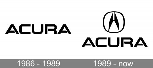 Acura Logo history