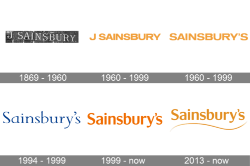 Sainsbury’s Logo history