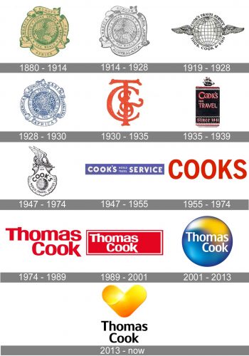 Thomas cook Logo history