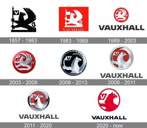 Vauxhall Logo history