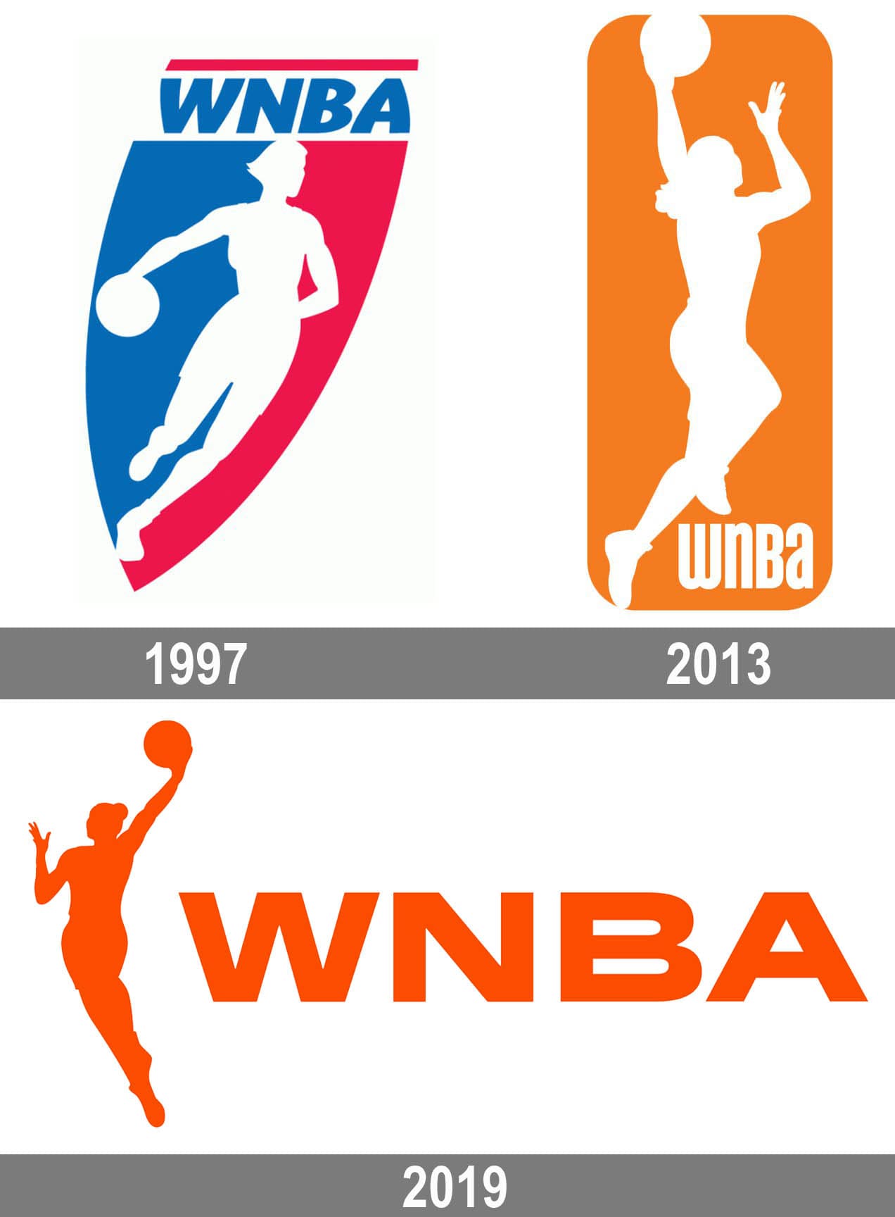Women's National Basketball Association Logo and symbol, meaning, history,  PNG, brand