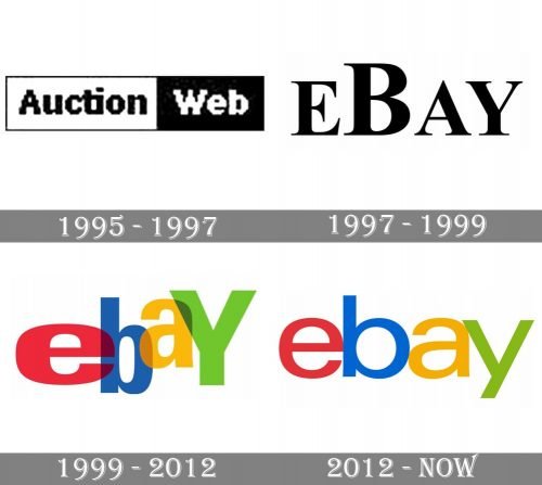 Ebay Logo-history