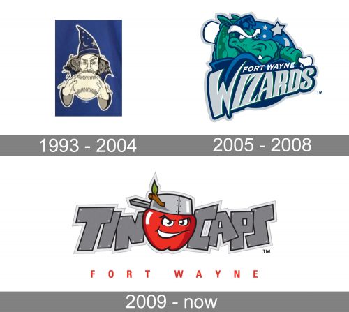 Fort Wayne Tincaps Logo history