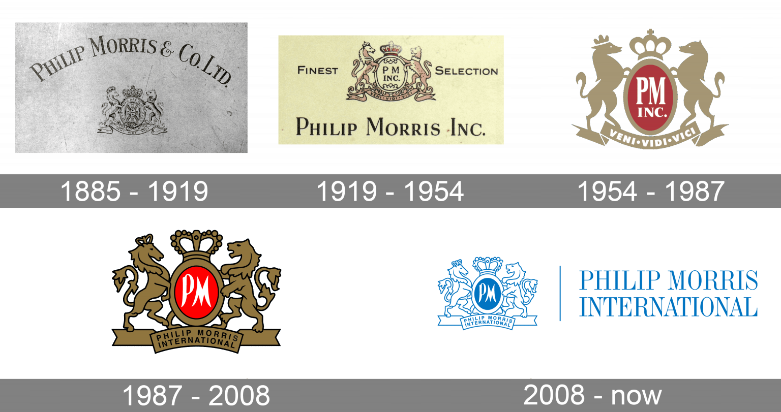 Philip Morris Logo and symbol, meaning, history, PNG, brand