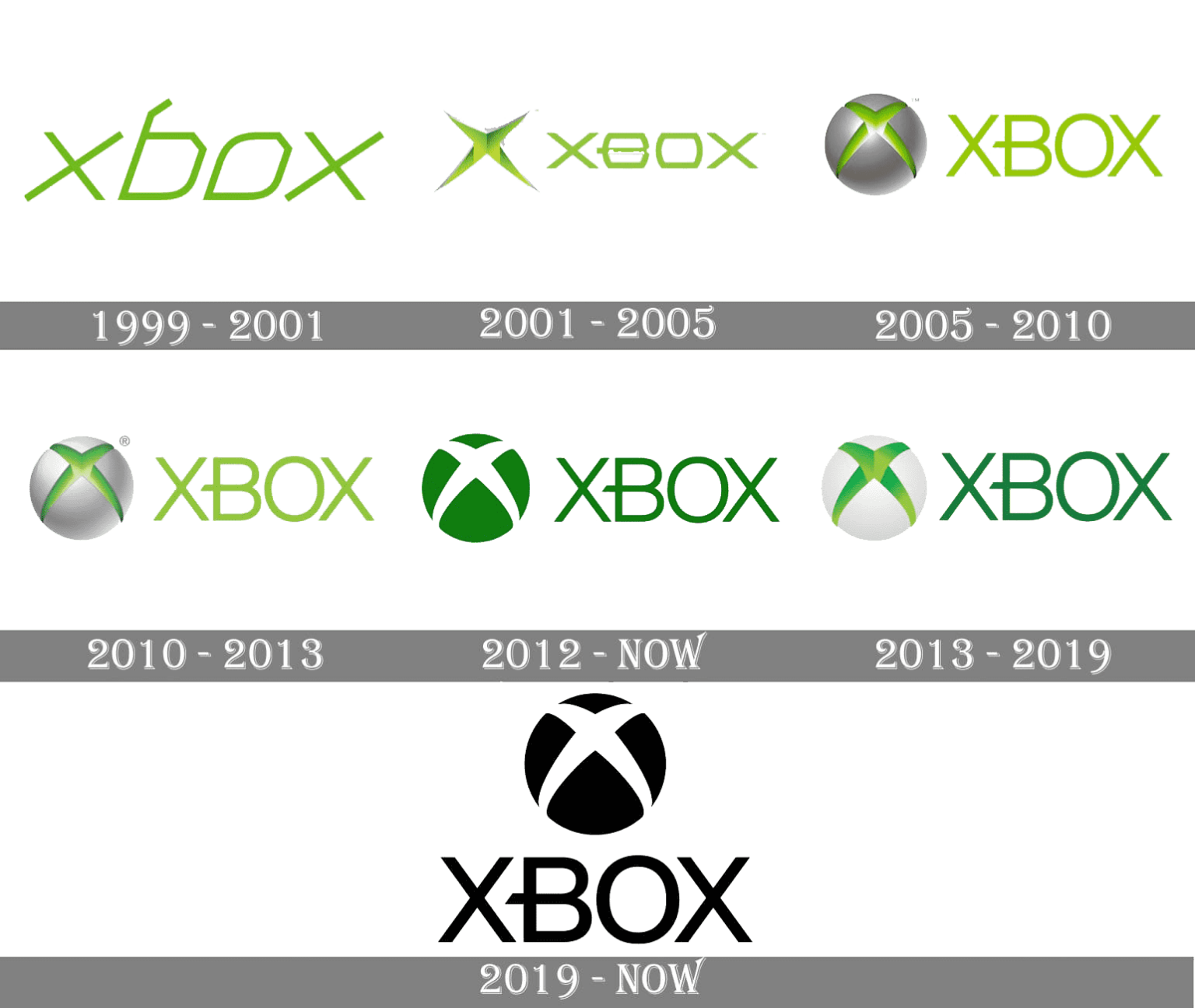 Xbox Logo And Symbol Meaning History Png Brand 4981