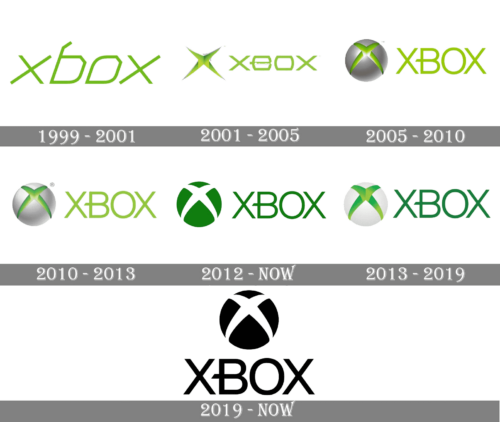 Xbox Logo history