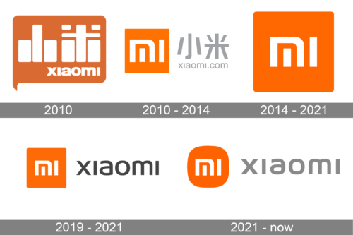 Xiaomi Logo history