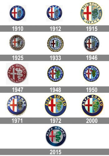 Alfa Romeo Logo history