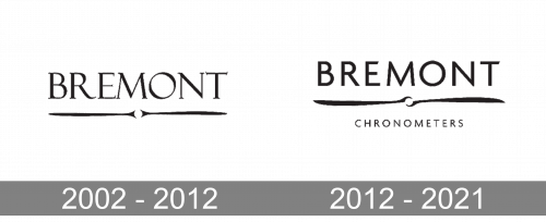 Bremont Logo history